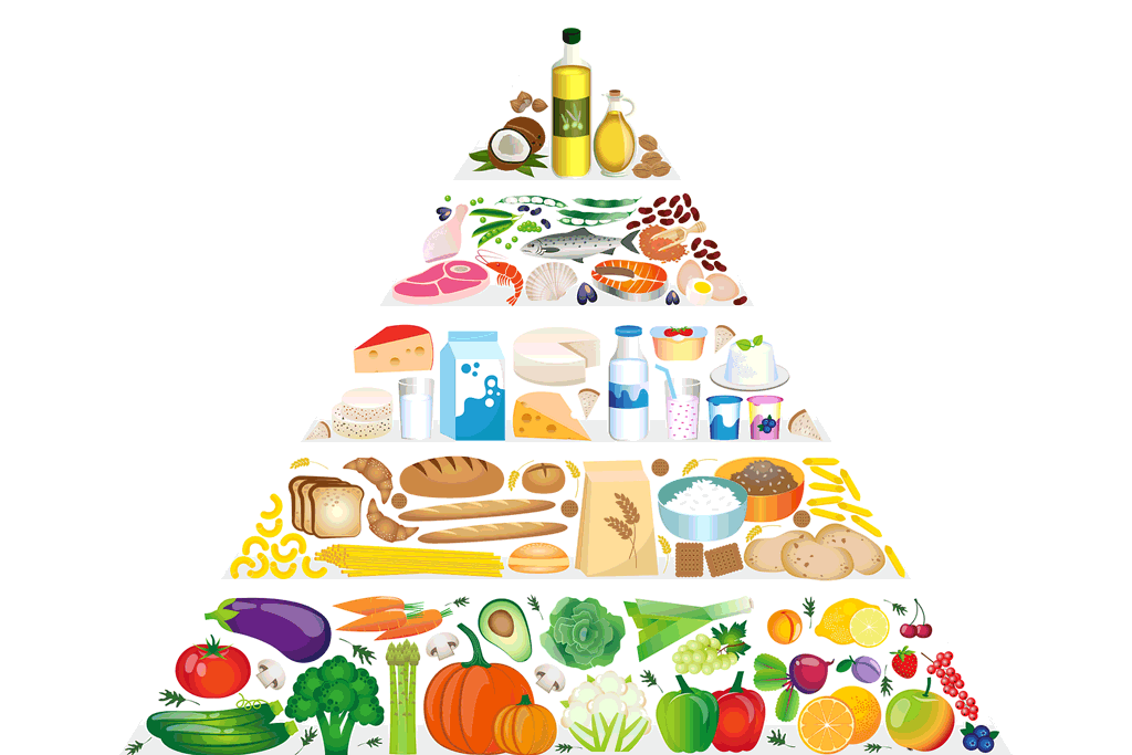 LogMeal-API-food-group-detection
